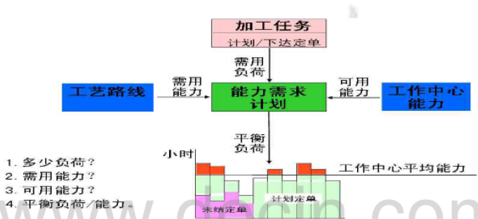 嘿嘿网站下载產能圖